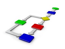 Script de procedimento